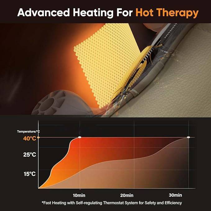 Relux™ – Heated Neck & Shoulder Massager
