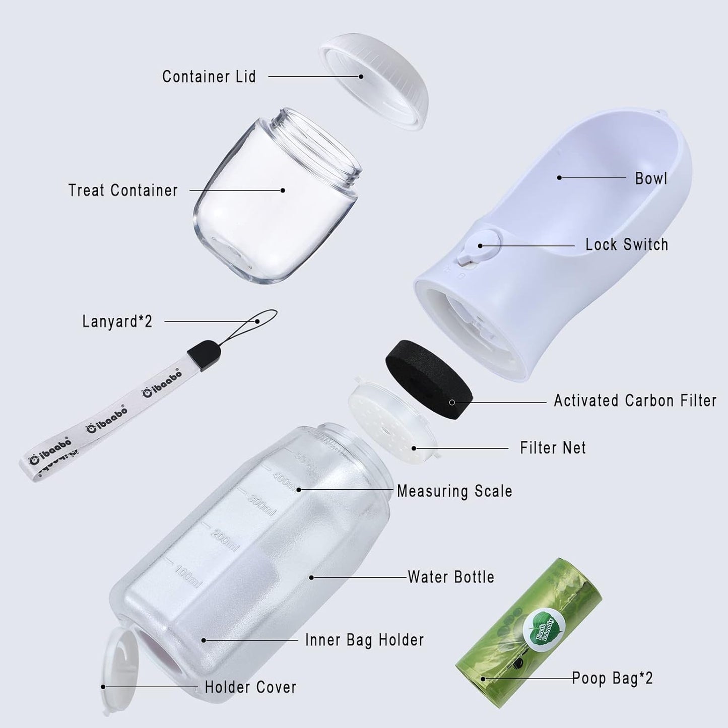 PetZa™ – The All‑in‑One Pet Care Companion